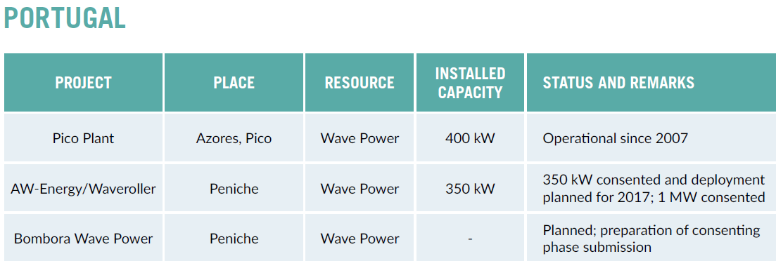 11815-installed-capacity-portugal.png