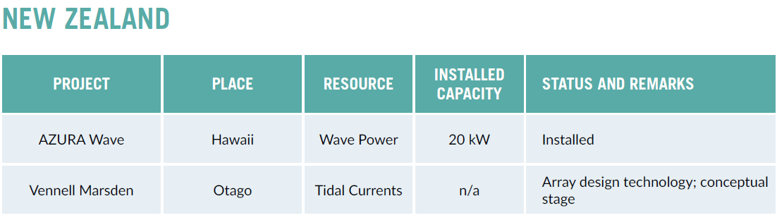 20008-installed-capacity-new-zealand.png