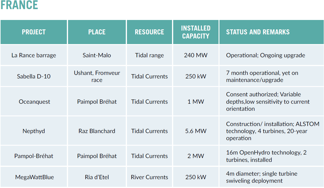 27159-installed-capacity-france.png