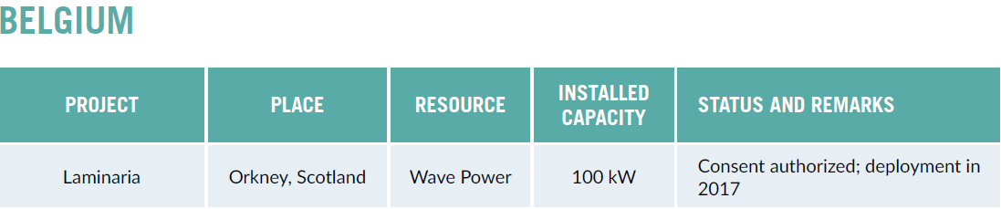 36007-installed-capacity-belgium.png