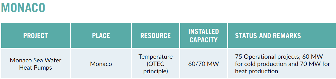 40296-installed-capacity-monaco.png