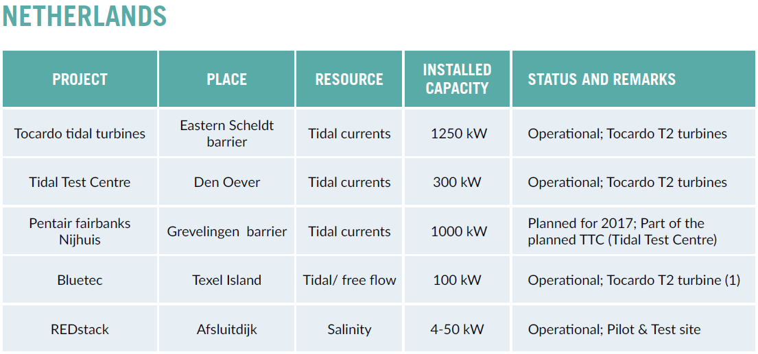 40722-installed-capacity-the-netherlands.png