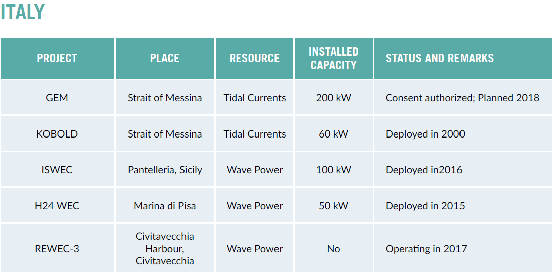 43138-installed-capacity-italy.png