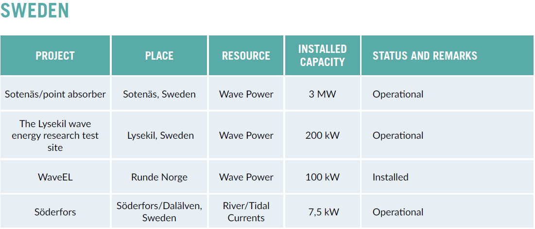 45353-installed-capacity-sweden.png