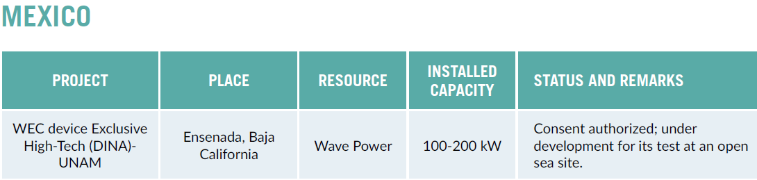 46946-installed-capacity-mexico.png