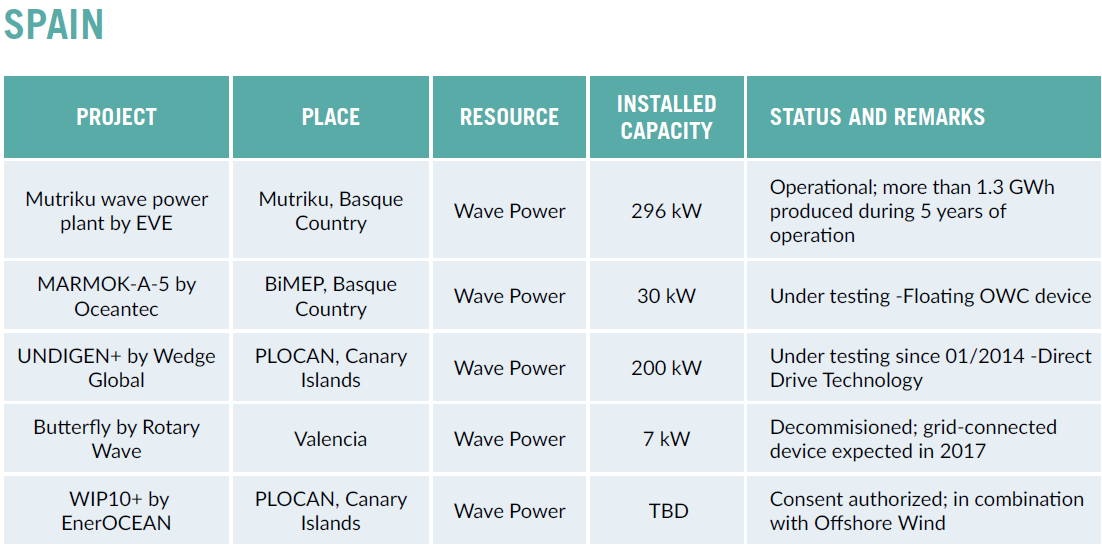 60796-installed-capacity-spain.png