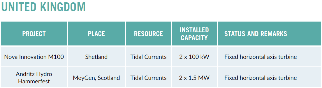 72768-installed-capacity-uk.png