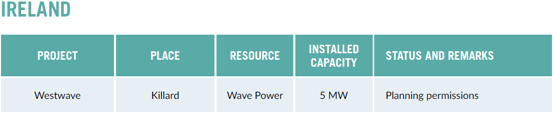 73460-installed-capacity-ireland.png