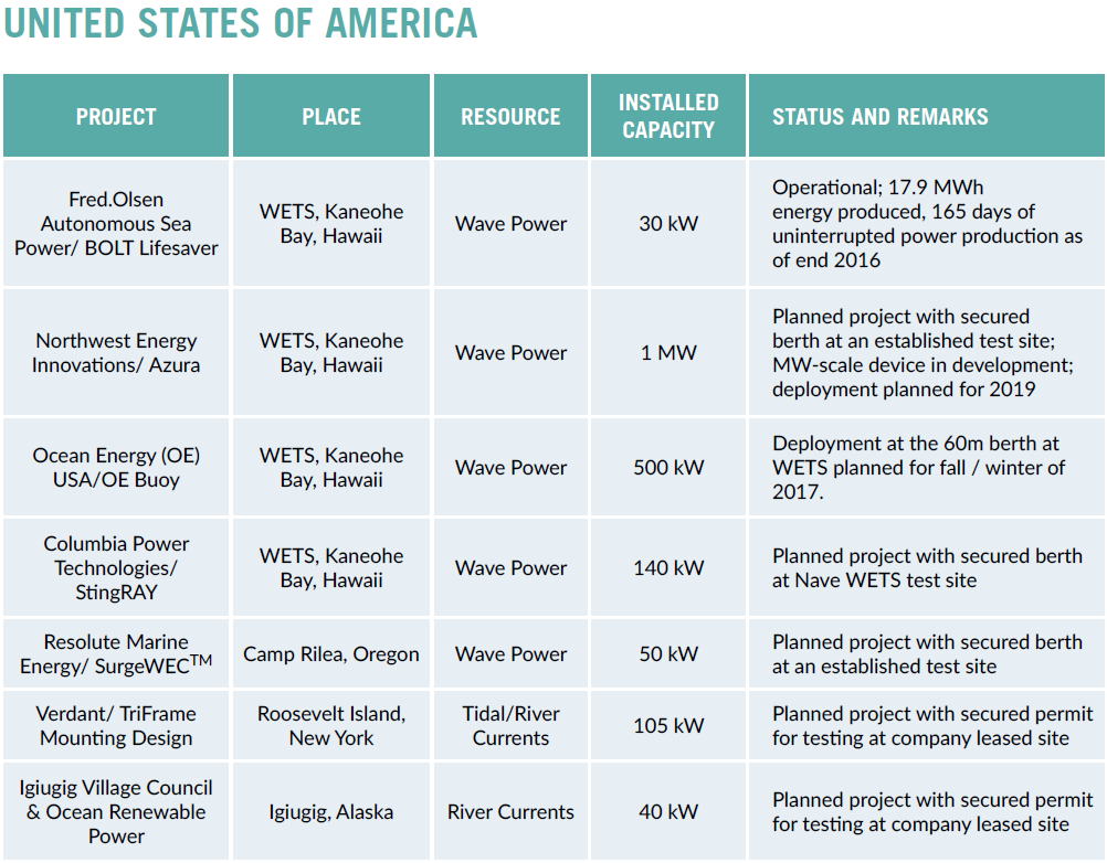 79517-installed-capacity-usa.png