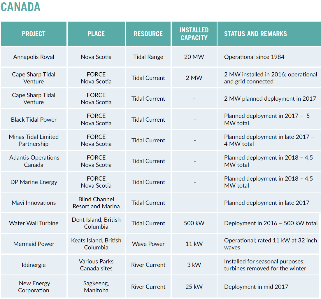 81832-installed-capacity-canada.png